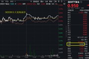 梦见打架算力爆发，159363劲涨2.3%，信创成超级“黑马”！光大证券盘中突发，券商ETF放量两连阳