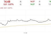 梦见打架隆基绿能人事巨震后，高瓴旗下HHLR“临阵”减持