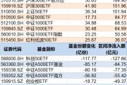 梦见打架调整就是机会！年内超700亿资金借道ETF进场扫货，这些板块最被看好（附名单）