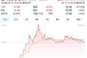 梦见打架上市首日暴涨140% 军用无人机公司登陆纽交所 AI打造产品核心竞争力