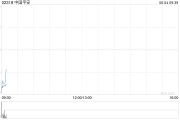 梦见打架中国平安拟根据一般性授权发行117.65亿港元于2030年到期的零息可转换债券