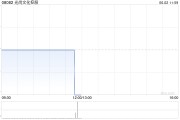 梦见打架光尚文化控股授出股份奖励