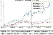 梦见打架兴证策略：谁在买港股新消费和创新药？