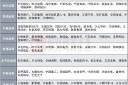 梦见打架12家券商发布6月金股，排名靠前的公司名单来了