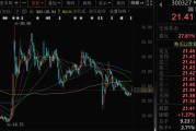 梦见打架300327，筹划控制权变更，停牌