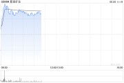 梦见打架港股黄金股早盘冲高 紫金矿业、招金矿业涨近3%