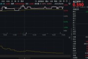 梦见打架新能源下乡助力！化工板块放量上涨，主力抢筹+十年估值低位，板块景气周期将至？