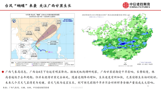 【白糖周报】中东局势紧张推涨油价 关注巴(🧥)西制糖(📛)比