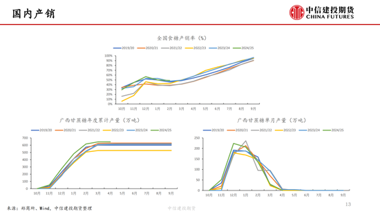 【白糖周报】中东局势紧(⏰)张推涨油价 关注巴西制糖比
