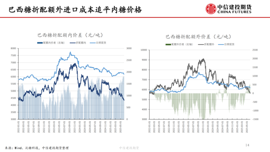【白糖周报】中东局势紧张推(🚙)涨油价 关注巴西制糖比