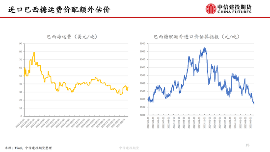 【白糖周报】中(📡)东局势紧张推涨油价 关注巴西制糖比