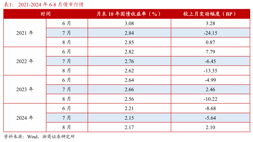 浙商证券：权益市场(🥎)下半场行情或值得期待