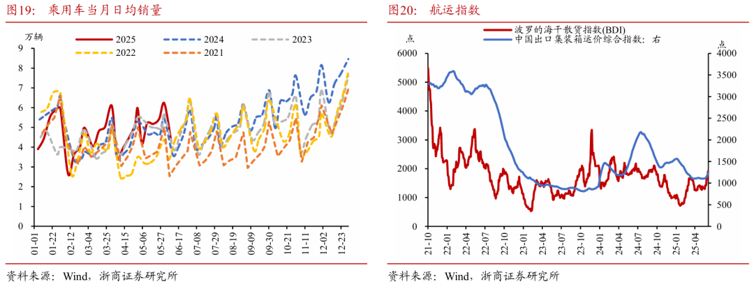 浙商证券：权益市场下半场行情(🍋)或值得期待
