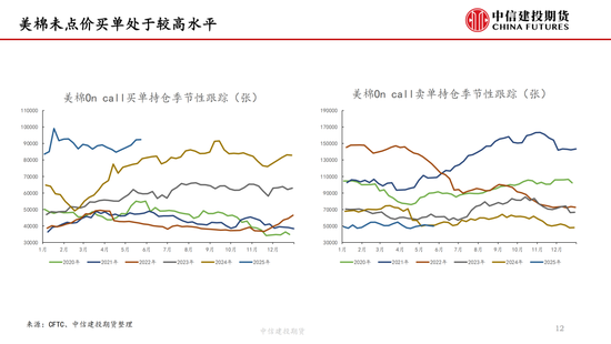 【棉花纺谈】供应端(💯)阶段性缩量 疆棉基差坚挺